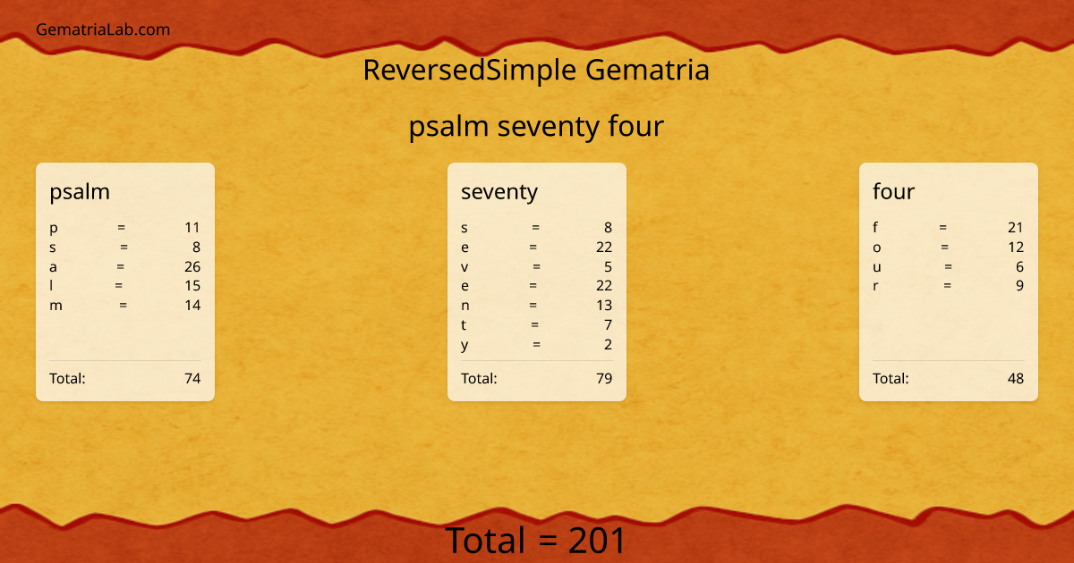 psalm seventy four in reversedSimple Gematria